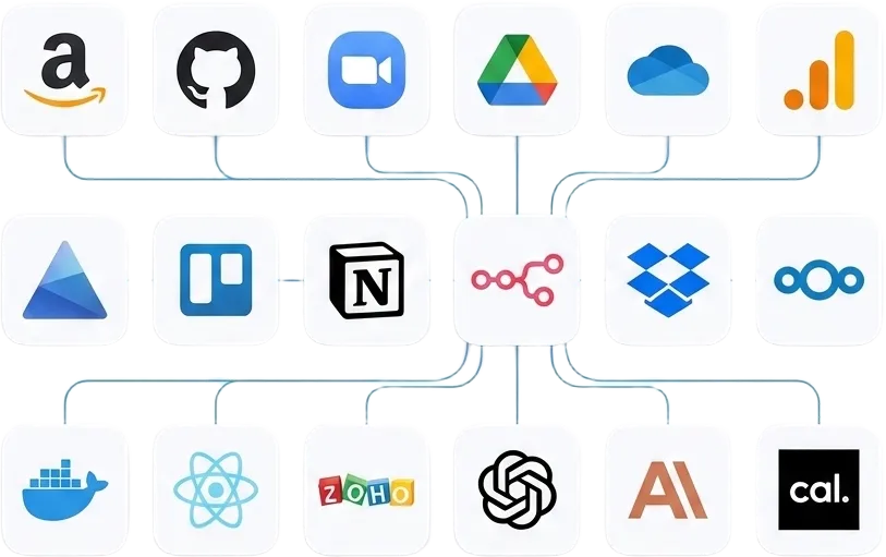 Integrations