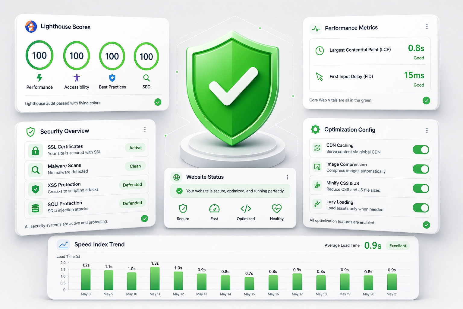 Total Security Performance